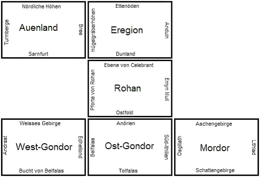 Karten